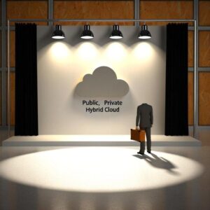 Public vs Private vs Hybrid Cloud: Which Is Best for Your Company?